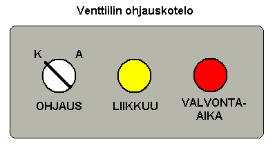 Paikallisohjauspaneeli